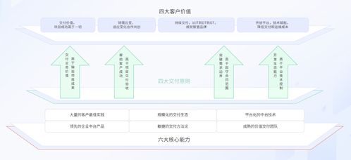 戶(hù)外產(chǎn)業(yè)迎來(lái)“泛戶(hù)外化”變革，百勝軟件以數(shù)智中臺(tái)賦能品牌破局