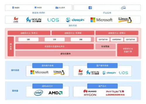 橫空出世，傲視群峰 卓朗昆侖云私有云榮獲“2019年度優(yōu)秀軟件產(chǎn)品”稱(chēng)號(hào)